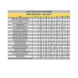 Men Waistcoat Size Chart